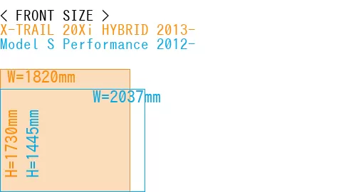 #X-TRAIL 20Xi HYBRID 2013- + Model S Performance 2012-